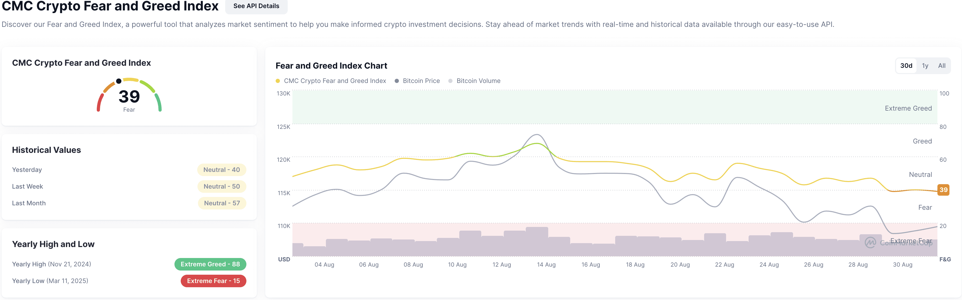 Індекс страху та жадібності 01.09.2025. Джерело: coinmarketcap
